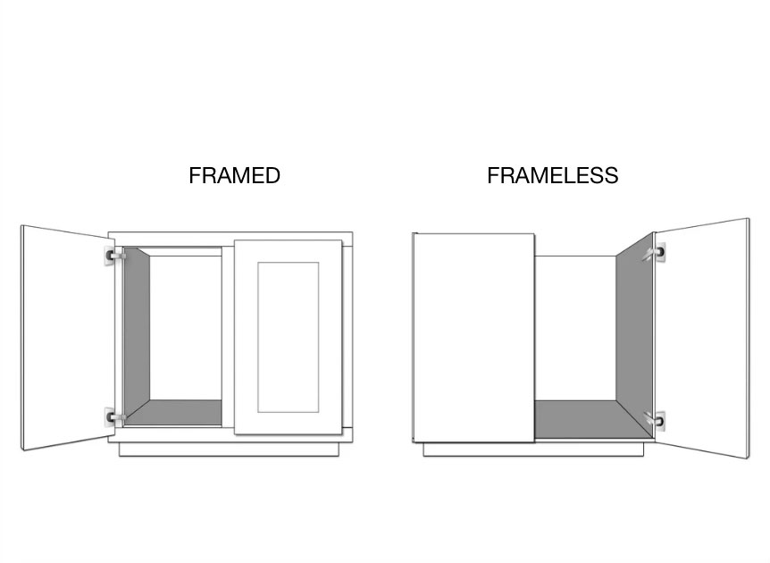 Full Overlay vs Frameless Cabinets